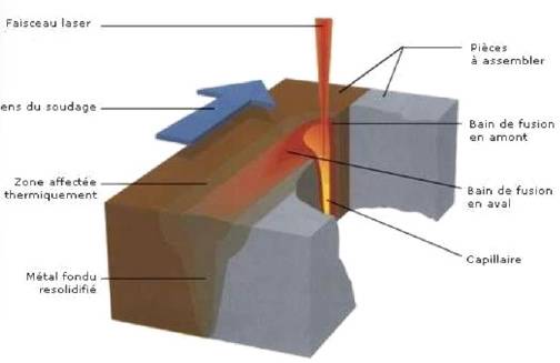AG Tôlerie, profitez de la technique de soudure de pièces par laser dans la Loire