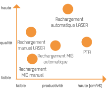 Nos prestations sur le secteur de Lyon 69 Rhône-Alpes
